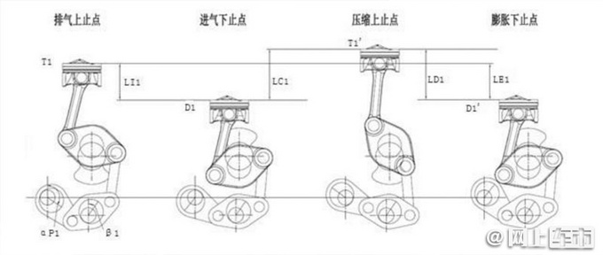 <a href=https://www.qzqcw.com/z/changcheng/ target=_blank class=infotextkey>长城</a>2.0T可变压缩比引擎曝光 比<a href=https://www.qzqcw.com/z/richan/ target=_blank class=infotextkey>日产</a>VC-TURBO更先进-图6