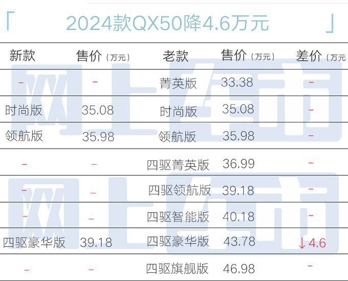 官降7.8万<a href=https://www.qzqcw.com/z/yingfeinidi/ target=_blank class=infotextkey>英菲尼迪</a>新QX50售35.08万起 增新车色-图5