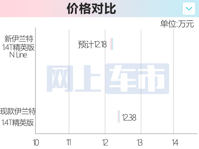 <a href=https://www.qzqcw.com/z/xiandai/ target=_blank class=infotextkey>现代</a>新<a href=https://www.qzqcw.com/z/xiandai/yilante/ target=_blank class=infotextkey>伊兰特</a>10月21日上市4S店预计售12.18万起-图6