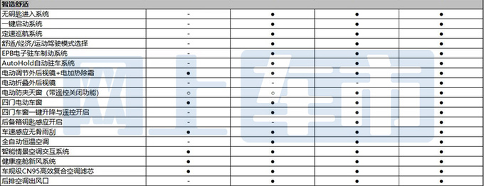 <a href=https://www.qzqcw.com/z/jili/ target=_blank class=infotextkey>吉利</a>第4代<a href=https://www.qzqcw.com/z/dihao/ target=_blank class=infotextkey>帝豪</a>冠军款配置曝光增银河OS车机系统-图10