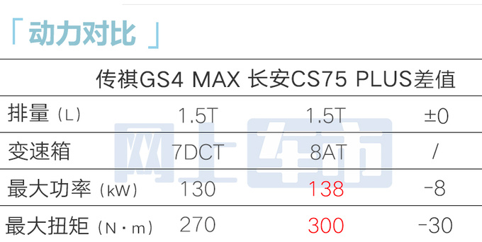 传祺新GS4亮相尺寸大升级 撞脸<a href=https://www.qzqcw.com/z/fengtian/ target=_blank class=infotextkey>丰田</a><a href=https://www.qzqcw.com/z/fengtian/hanlanda/ target=_blank class=infotextkey>汉兰达</a>-图2