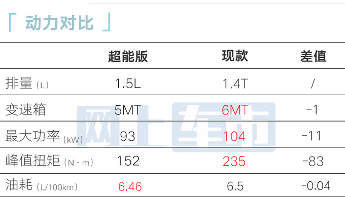 <a href=https://www.qzqcw.com/z/jili/ target=_blank class=infotextkey>吉利</a>新缤越配置曝光本月上市 4S店6万起售-图14