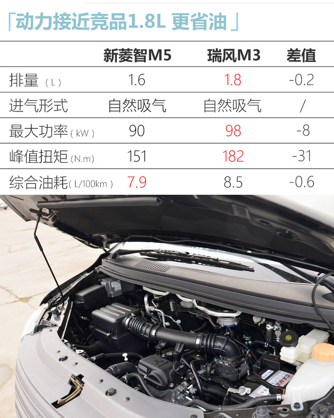 回本神器<a href=https://www.qzqcw.com/z/dongfeng/ target=_blank class=infotextkey>东风</a>风行新<a href=https://www.qzqcw.com/z/dongfeng/lingzhi/ target=_blank class=infotextkey>菱智</a>M5 x.xx万元起售-图12