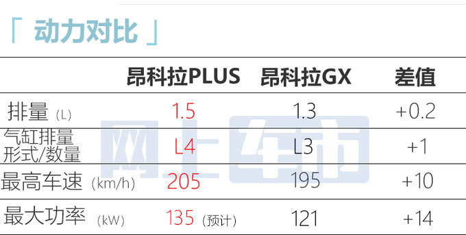 <a href=https://www.qzqcw.com/z/bieike/ target=_blank class=infotextkey>别克</a>昂科拉PLUS 7天后上市取消三缸 或售14.59万起-图13