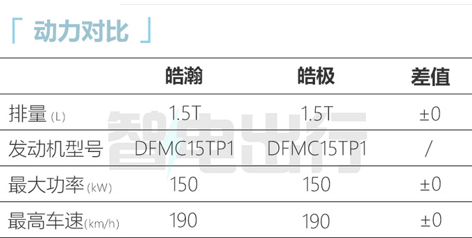 <a href=https://www.qzqcw.com/z/dongfeng/fengshen/ target=_blank class=infotextkey>风神</a>皓瀚资料曝光 8月12日预售 预计卖10.59万起-图1