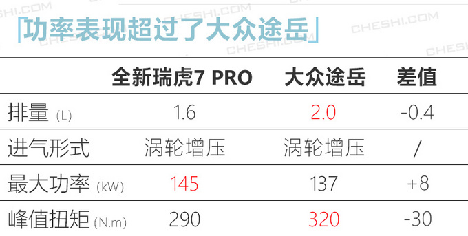 <a href=https://www.qzqcw.com/z/qirui/ target=_blank class=infotextkey>奇瑞</a>全新一代瑞虎7到店实拍 8.69万起下月上市-图12