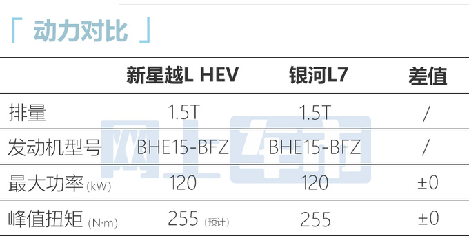 <a href=https://www.qzqcw.com/z/jili/ target=_blank class=infotextkey>吉利</a>新星越L三季度上市或名为天宫 取消三缸混动-图13