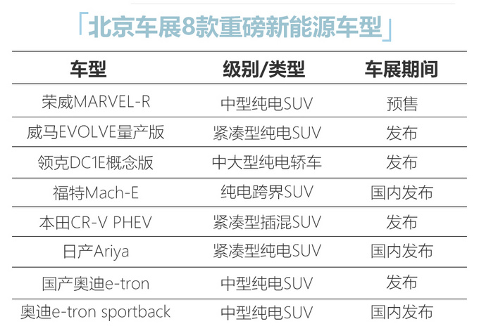 北京车展新能源车抢先看国产<a href=https://www.qzqcw.com/z/aodi/ target=_blank class=infotextkey>奥迪</a>e-tron领衔-图2