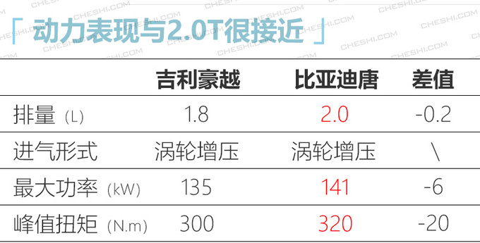 <a href=https://www.qzqcw.com/z/jili/ target=_blank class=infotextkey>吉利</a>豪越7座大SUV将上市 起售价预计不到15万-图2