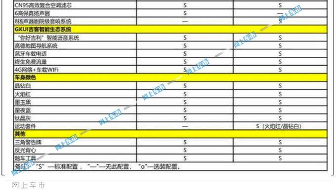 <a href=https://www.qzqcw.com/z/jili/ target=_blank class=infotextkey>吉利</a>2021款博瑞配置表曝光 售价不变性价比更高-图7