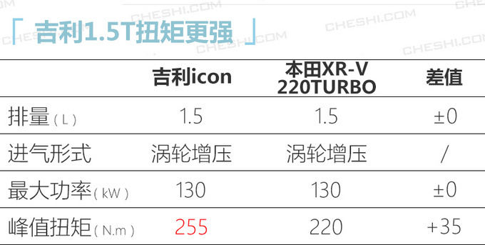 要来了<a href=https://www.qzqcw.com/z/jili/ target=_blank class=infotextkey>吉利</a>icon 4天后上市 造型科幻PK<a href=https://www.qzqcw.com/z/bentian/ target=_blank class=infotextkey><a href=https://www.qzqcw.com/z/bentian/ target=_blank class=infotextkey>本田</a></a>缤智-图8