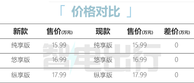 <a href=https://www.qzqcw.com/z/qirui/ target=_blank class=infotextkey>奇瑞</a>新瑞虎8 PRO七天后上市 11.99万起售 优惠1.2万-图2