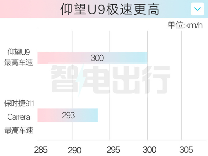 <a href=https://www.qzqcw.com/z/biyadi/ target=_blank class=infotextkey>比亚迪</a>仰望U9 2月25日上市配四电机+蝴蝶门-图15