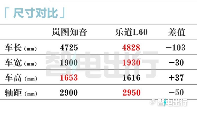 岚图知音3天后发布搭最强三电座舱 卖20万-图3