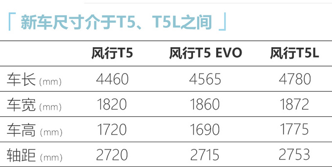 年轻人的新选择<a href=https://www.qzqcw.com/z/dongfeng/ target=_blank class=infotextkey>东风</a>风行T5 EVO上市 9.49万起售-图1