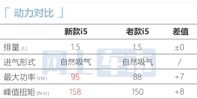 新<a href=https://www.qzqcw.com/z/rongwei/ target=_blank class=infotextkey>荣威</a>i5两天后上市新增早安黄配色 或售6.79万起-图14