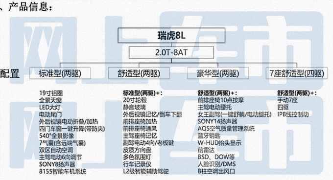 <a href=https://www.qzqcw.com/z/qirui/ target=_blank class=infotextkey>奇瑞</a>瑞虎8L全系标配8AT7月17日预售卖10万-图5