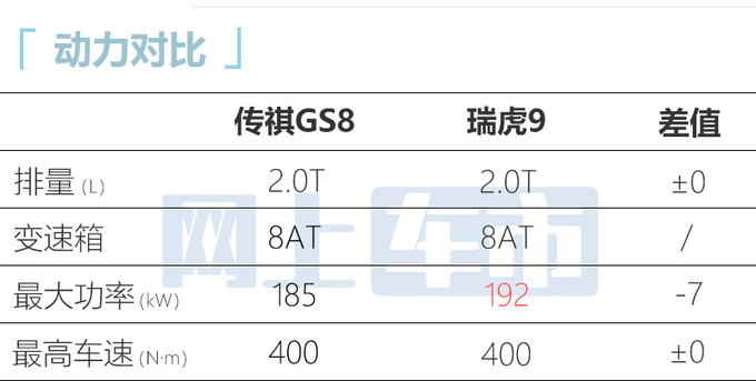 官降3.4万传祺新GS8售18.68万起 增多项豪华标配-图12