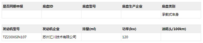 金康赛力斯全新SUV曝光 增程/纯电两种动力 年内上市-图3