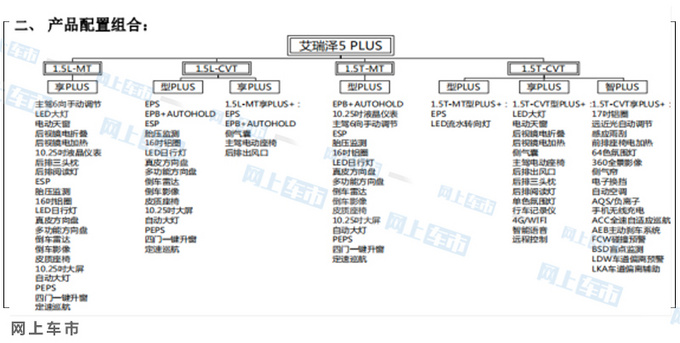 <a href=https://www.qzqcw.com/z/qirui/ target=_blank class=infotextkey>奇瑞</a>艾瑞泽GX停止供货 继任车型配置更高-还便宜-图5