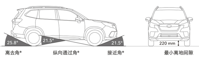 五一带家人出游<a href=https://www.qzqcw.com/z/sibalu/senlinren/ target=_blank class=infotextkey>森林人</a>和RAV4你更想PICK谁-图6