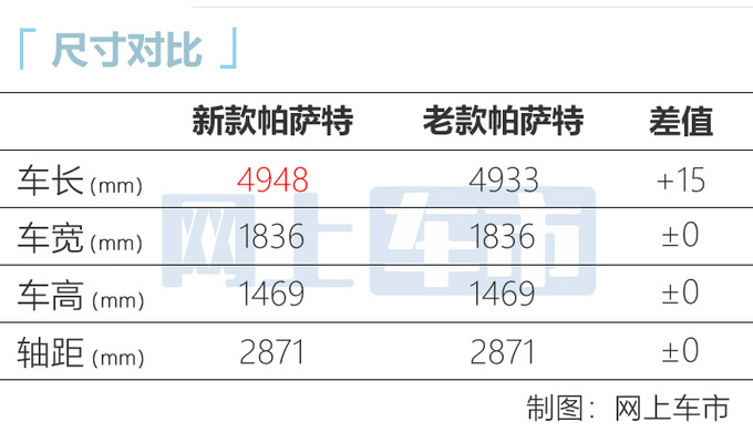 <a href=https://www.qzqcw.com/z/dazhong/ target=_blank class=infotextkey>大众</a>新款<a href=https://www.qzqcw.com/z/dazhong/pasa/ target=_blank class=infotextkey>帕萨</a>特上市 XX.XX万起售 提供双外观设计-图10