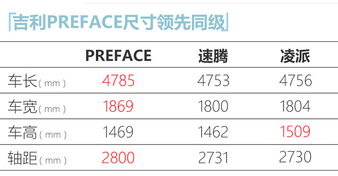 <a href=https://www.qzqcw.com/z/jili/ target=_blank class=infotextkey>吉利</a>高端轿车实拍照曝光 搭2.0T发动机 9月首发-图1