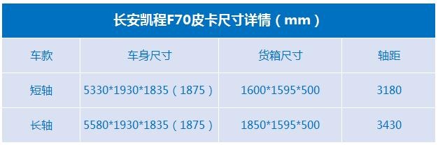 实拍<a href=https://www.qzqcw.com/z/changan/ target=_blank class=infotextkey>长安</a>凯程F70国六皮卡2.4T大马力更适合年轻人-图1