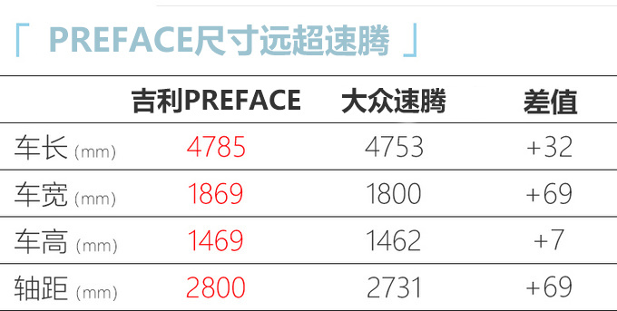 <a href=https://www.qzqcw.com/z/jili/ target=_blank class=infotextkey>吉利</a>高端轿车实拍 最快7月公布中文名-2.0T动力-图1