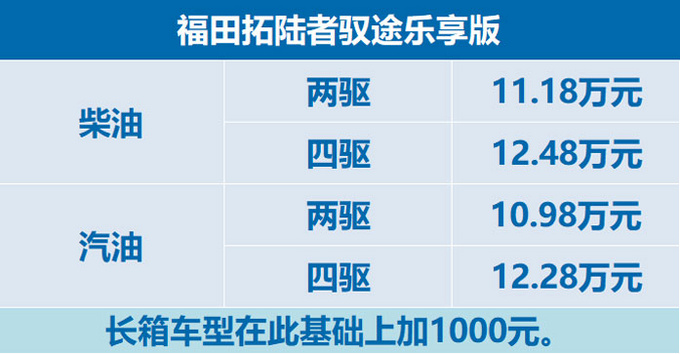 <a href=https://www.qzqcw.com/z/futian/ target=_blank class=infotextkey>福田</a>拓陆者驭<a href=https://www.qzqcw.com/z/richan/tule/ target=_blank class=infotextkey>途乐</a>享版上市售10.98—12.48万元-图1