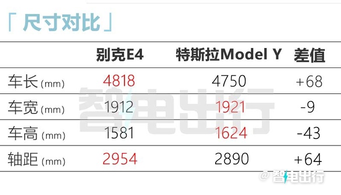 <a href=https://www.qzqcw.com/z/bieike/ target=_blank class=infotextkey>别克</a>E4实车街拍6月19日上市 预计卖18万起-图8