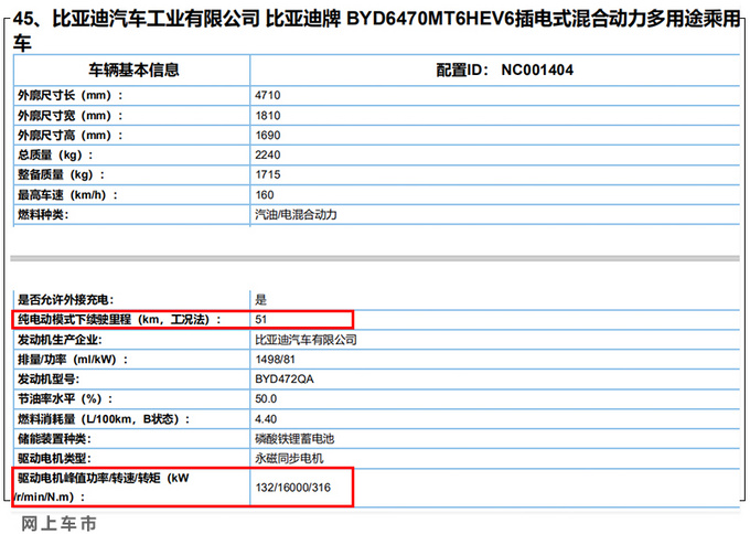 <a href=https://www.qzqcw.com/z/biyadi/ target=_blank class=infotextkey>比亚迪</a>宋MAX插混版曝光 尺寸大幅提升 油耗仅0.9L-图2