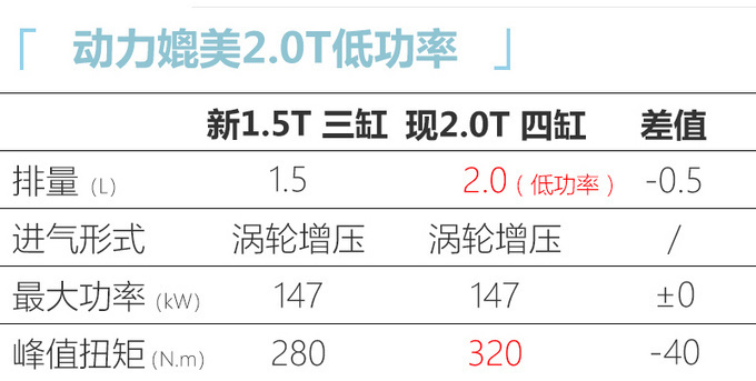 <a href=https://www.qzqcw.com/z/luhu/ target=_blank class=infotextkey>路虎</a>极光将换三缸1.5T引擎 还要涨价-预计卖42万元-图5