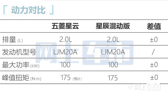 五菱星云内饰实拍4S店9月上市预计7万起售-图17