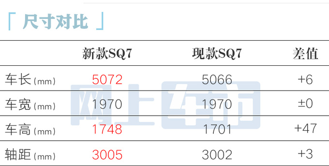 <a href=https://www.qzqcw.com/z/aodi/ target=_blank class=infotextkey>奥迪</a>新SQ7开订取消5项配置售价下调6.98万-图4