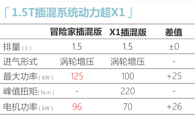 <a href=https://www.qzqcw.com/z/linken/ target=_blank class=infotextkey>林肯</a>冒险家将增1.5T插混版本 开一公里仅花8分钱-图1