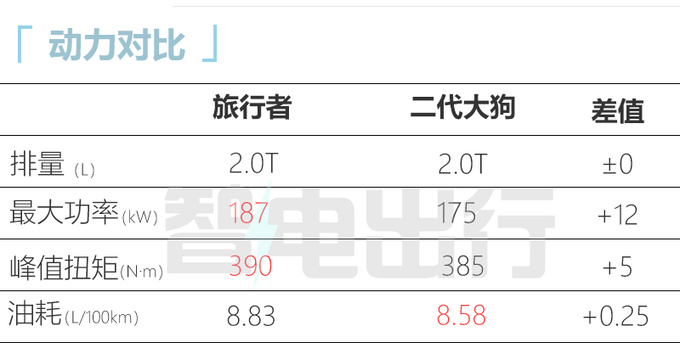 <a href=https://www.qzqcw.com/z/qirui/ target=_blank class=infotextkey>奇瑞</a>捷途旅行者8月预售预计12-17万元 配自主8AT-图6