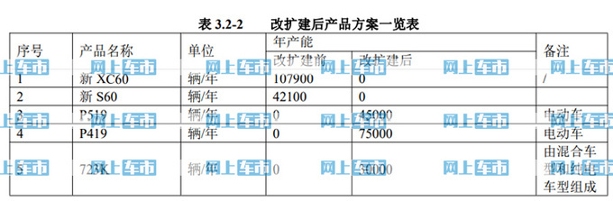 <a href=https://www.qzqcw.com/z/jili/ target=_blank class=infotextkey>吉利</a>重庆基地曝光-年产3万辆 或产极星版XC60-图3