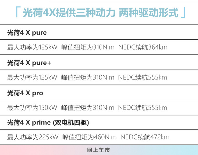 上汽<a href=https://www.qzqcw.com/z/dazhong/ target=_blank class=infotextkey>大众</a>光荷4 X月底到店 续航555km 售价不超25万-图7