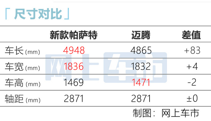 <a href=https://www.qzqcw.com/z/dazhong/ target=_blank class=infotextkey>大众</a>新款<a href=https://www.qzqcw.com/z/dazhong/pasa/ target=_blank class=infotextkey>帕萨</a>特亮相下半年上市 预计18万起售-图4