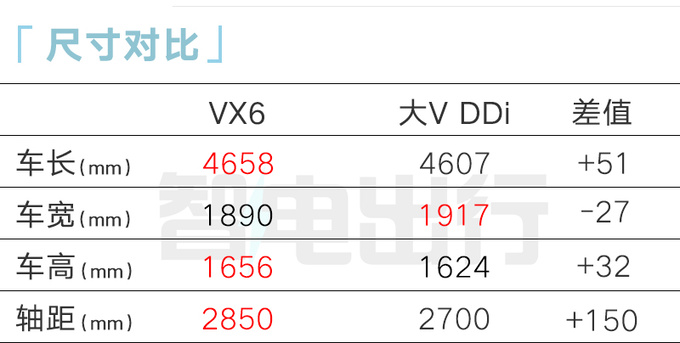 启辰VX6 11月上市轴距超唐EV 4S店顶配不到15万-图5