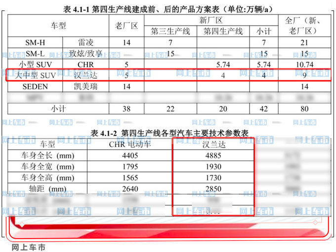 <a href=https://www.qzqcw.com/z/fengtian/ target=_blank class=infotextkey>丰田</a>全新<a href=https://www.qzqcw.com/z/fengtian/hanlanda/ target=_blank class=infotextkey>汉兰达</a>现身北京 造型硬派-配2.5L混动-图6