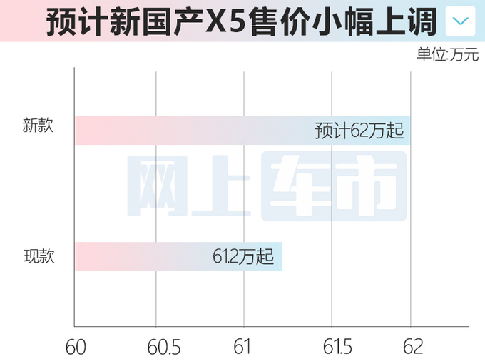 <a href=https://www.qzqcw.com/z/baoma/ target=_blank class=infotextkey><a href=https://www.qzqcw.com/z/baoma/ target=_blank class=infotextkey>宝马</a></a>新国产X5 8月25日首发换装双联屏 或62万起售-图1