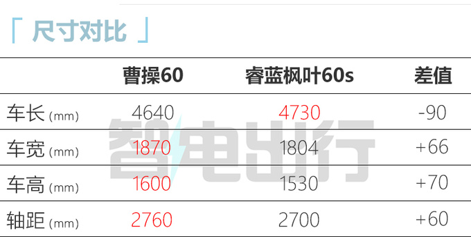 曹操60售11.98-13.98万元后排专属优化 支持换电-图6