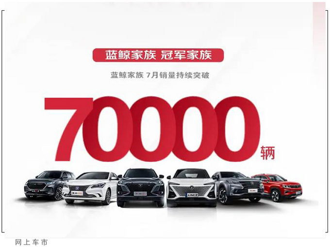 <a href=https://www.qzqcw.com/z/changan/ target=_blank class=infotextkey>长安</a>汽车7月销量同比增长49.9 UNI-T月销破万-图1