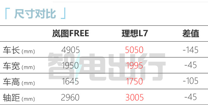 新岚图FREE或8月上市换新1.5T动力 预计30万起售-图8