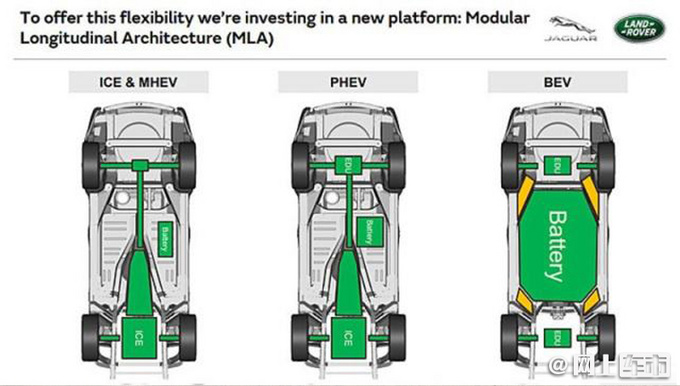 <a href=https://www.qzqcw.com/z/luhu/ target=_blank class=infotextkey>路虎</a>将推6款电动车 纯电揽胜领衔 起售或超100万-图4