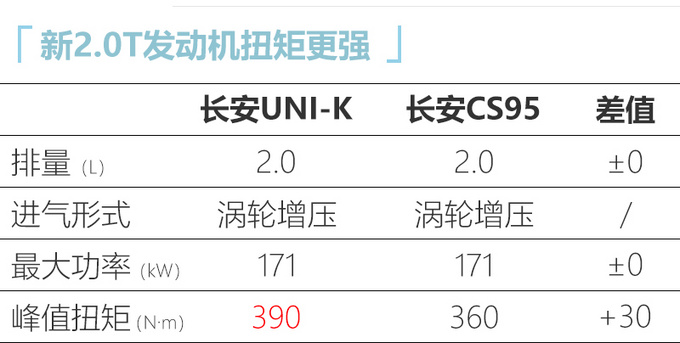 <a href=https://www.qzqcw.com/z/changan/ target=_blank class=infotextkey>长安</a>UNI-K预售XX-XX万元 入门即高配 四月正式上市-图14