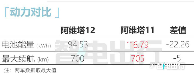 阿维塔12全球首秀可选电子后视镜 12月上市-图3