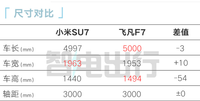 小米SU7续航800kmPK<a href=https://www.qzqcw.com/z/biyadi/ target=_blank class=infotextkey>比亚迪</a>汉 卖15.49万起能火吗-图3